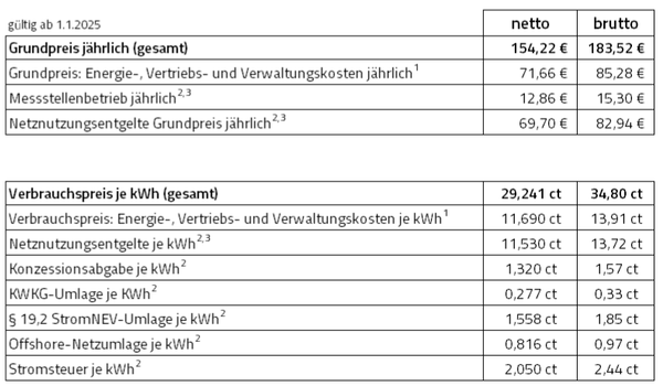 Preisbestandteile Öko Vario  2025